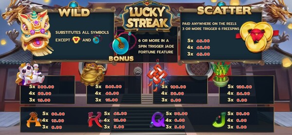 อัตตราโบนัสของเกมส์ Lucky Streak