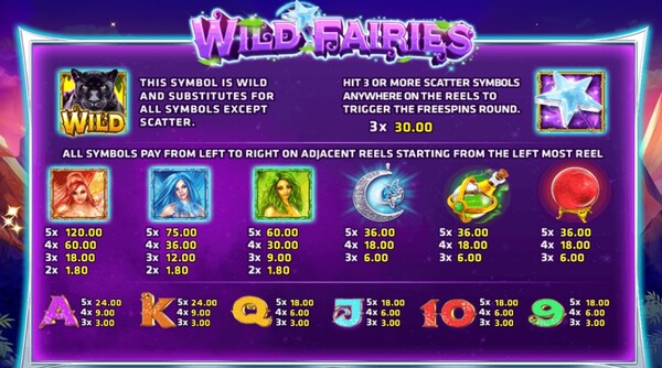 อัตราการจ่ายเงินรางวัลของเกม Wild Fairies