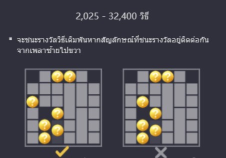 ไลน์ชนะการดิมพันเกม Thai River Wonders